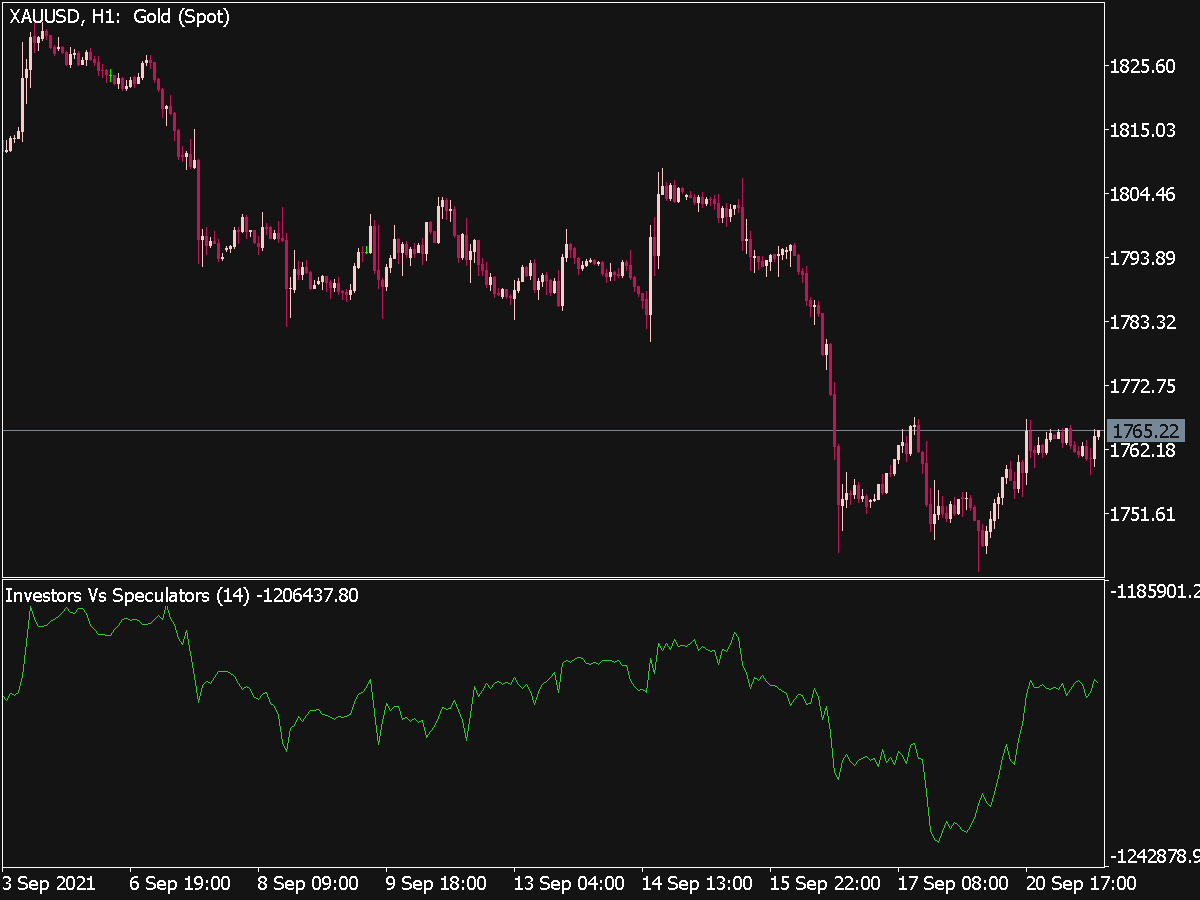 Investors vs. Speculators Indicator ⋆ Top MT5 Indicators (.mq5 or .ex5 ...