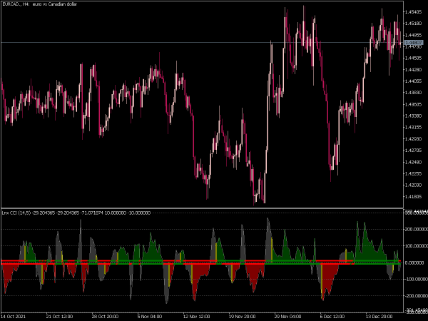 inx-cci-mt5