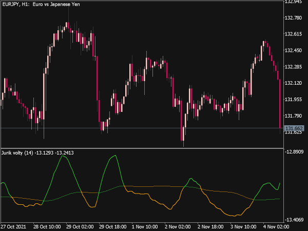 jurik-volty-indicator-mt5