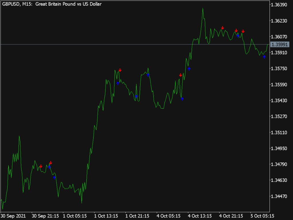 Key Reversal Indicator ⋆ Great Mt5 Indicators Mq5 Or Ex5 ⋆ Best Metatrader 2782