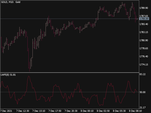 larry-commerical-proxy-index-lwpi-mt5