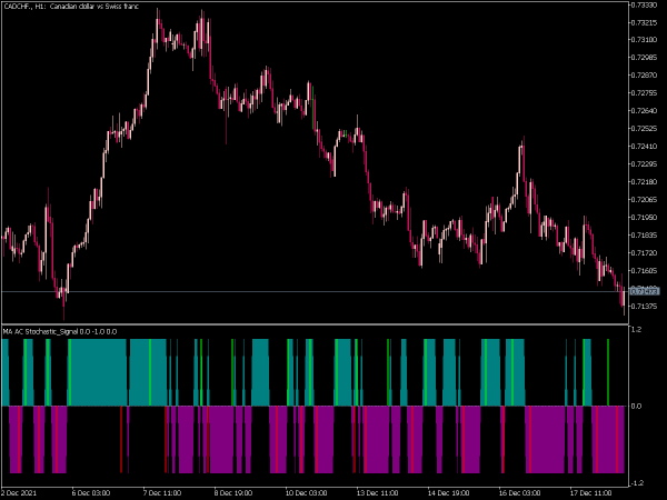 ma-ac-stochastic-signal-mt5