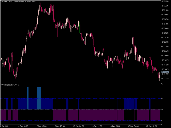 ma-tony-signal-mt5