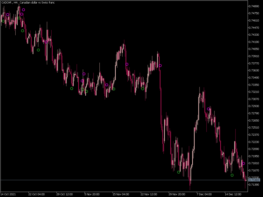 Candle Timer Indicator Mql5 ⋆ Top Mt5 Indicators Mq5 Or Ex5 ⋆ Best Metatrader 6257