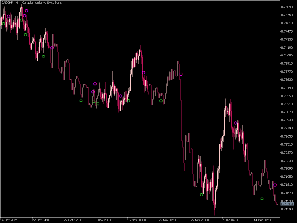 macd-candle-trend-mt5