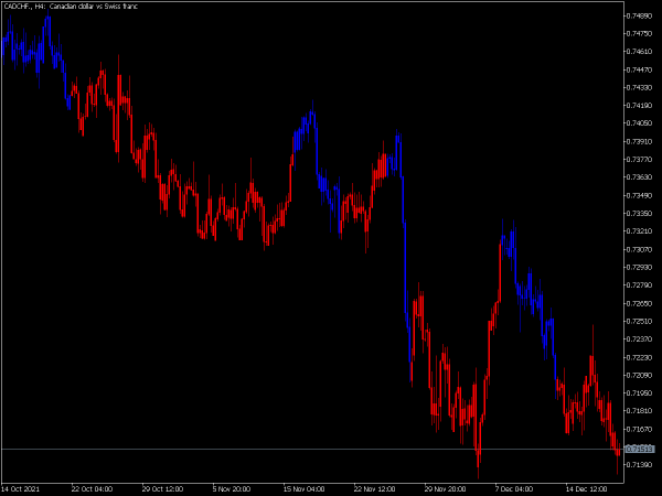 macd-crossing-the-zero-level-color-candles-mt5