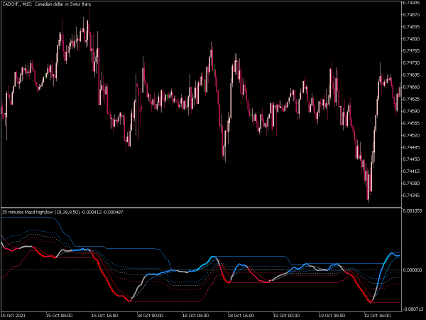 macd-hl-mtf-mt5