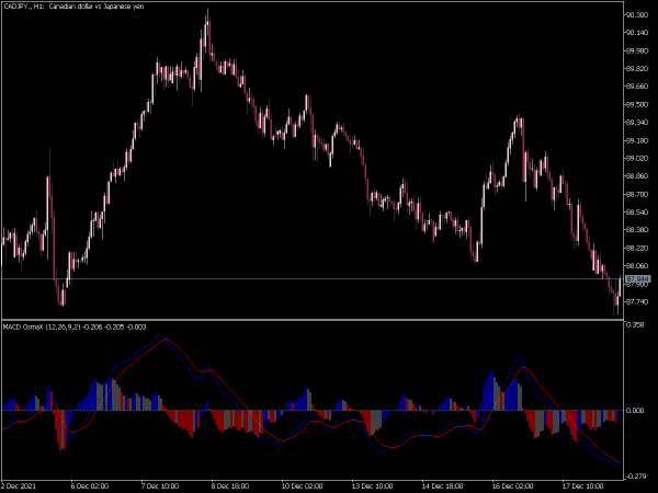 macd-osmax-mt5