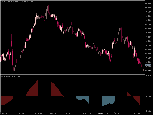 macd-signals-mt5