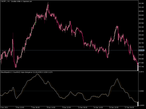 macd-slope-divergence-mtf-mt5