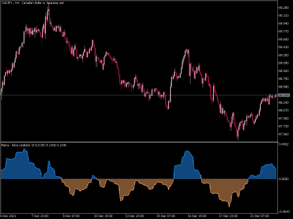 mama-fama-oscillator-mt5