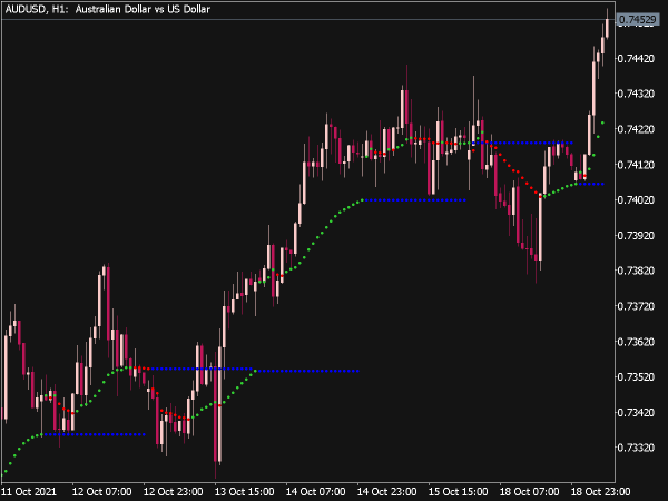 Mean Indicator for MT5