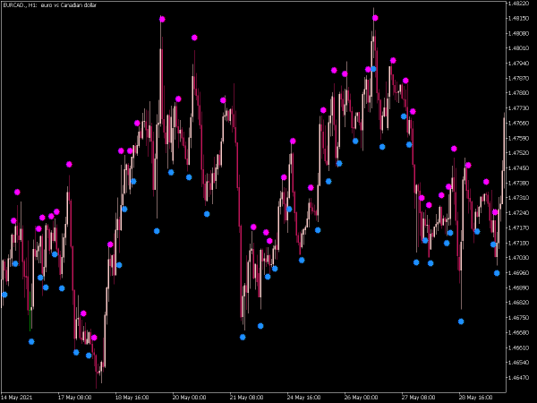 metro-stochastic-sign-mt5