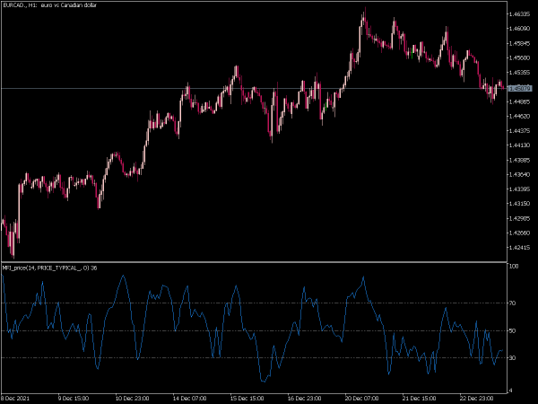 mfi-price-mt5