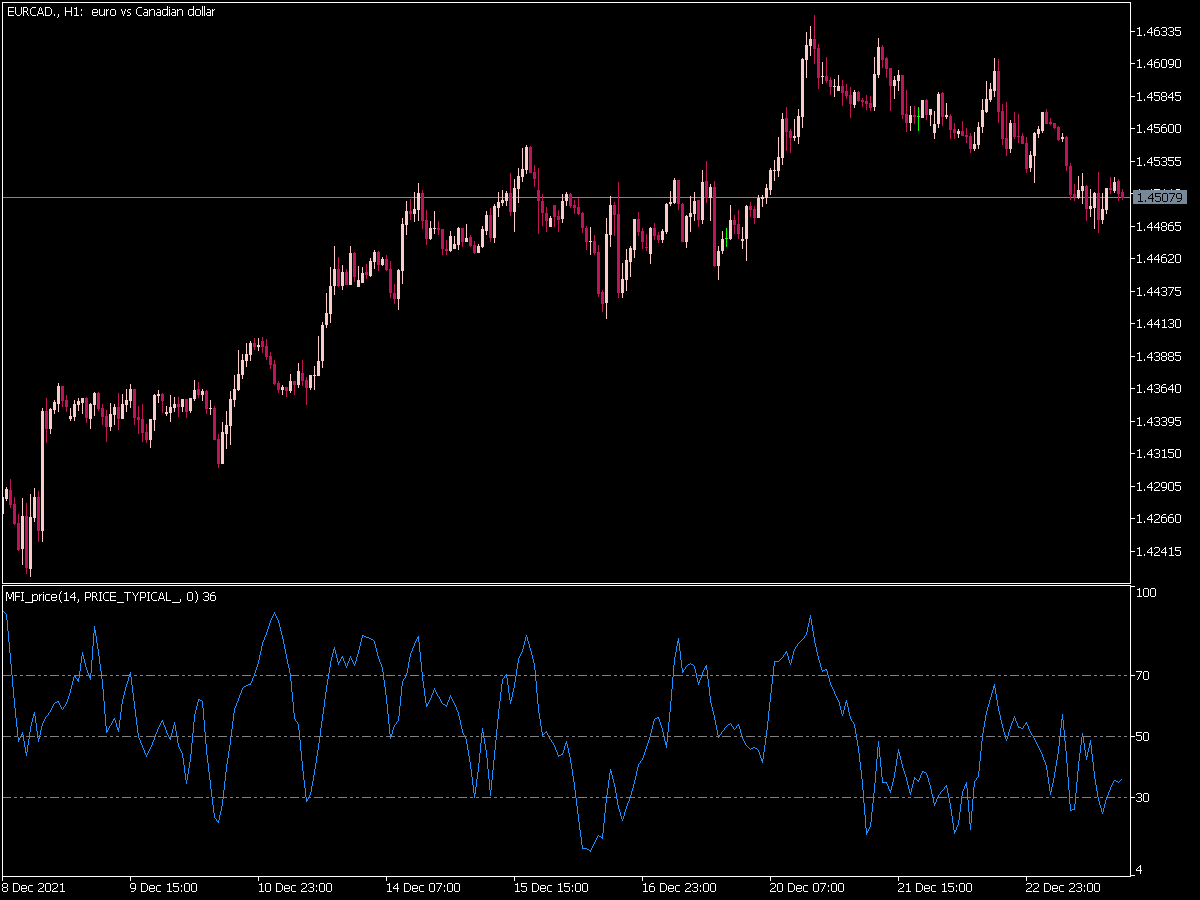 Mfi Price