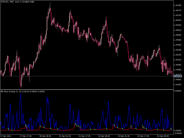 min-price-change-mt5