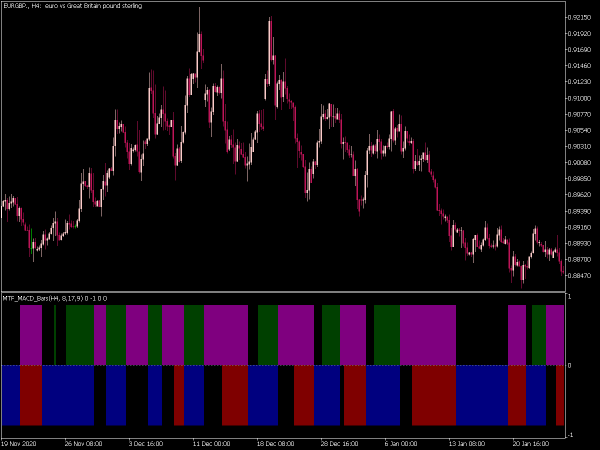 mtf-macd-bars-mt5