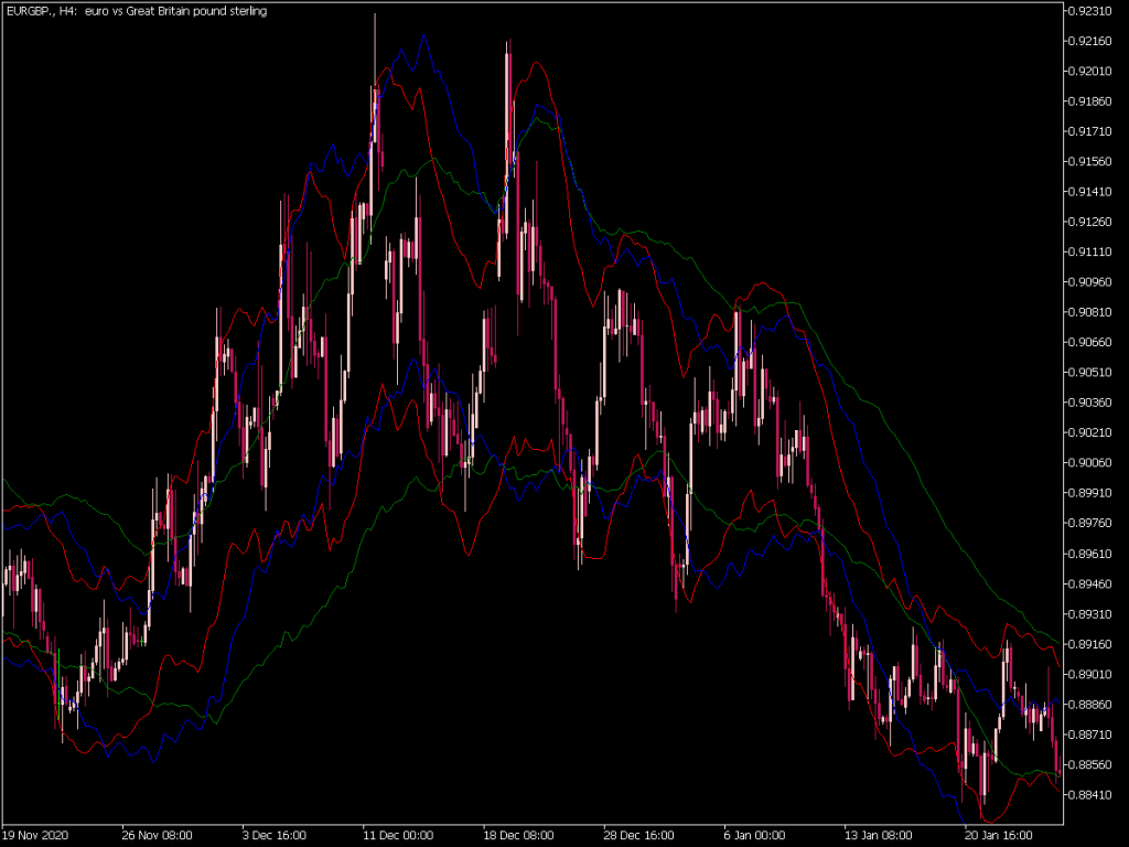 MT5 ATR (Average True Range) Indicators ⋆ Page 5 of 12 ⋆ Best ...