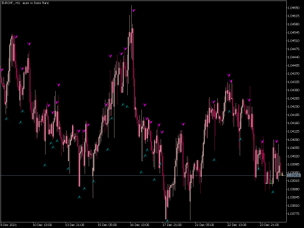 multi-trend-signal-kvn-mt5