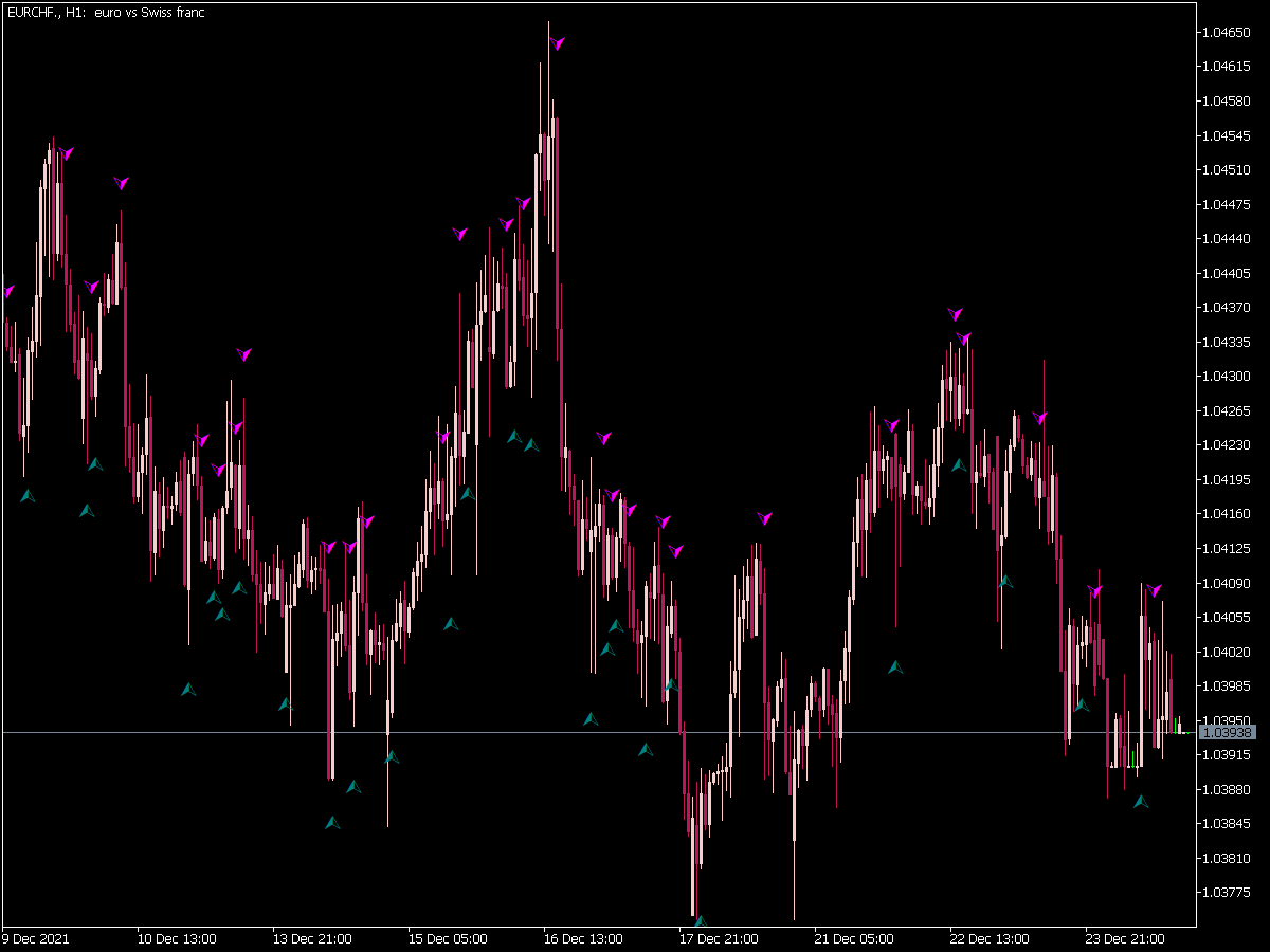 Multi Trend Signal Kvn