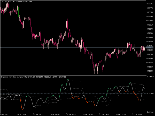 nonlinear-kalman-filter-zm-fl-mt5