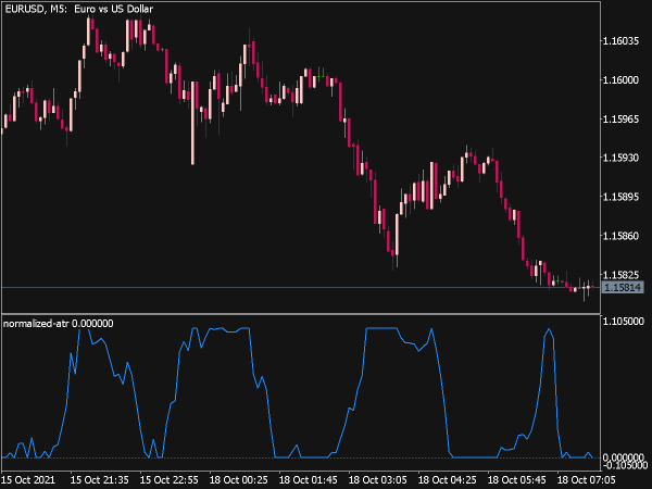 Normalized ATR Indicator for MT5