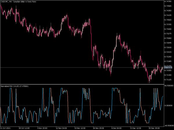 normalized-rsi-mt5