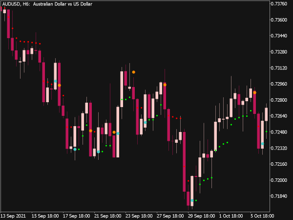 NRTR Indicator for MT5