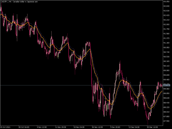 on-chart-rsi-mt5