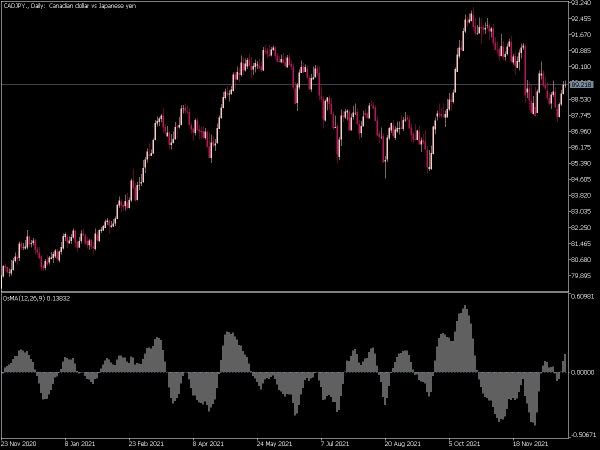 osma-mt5