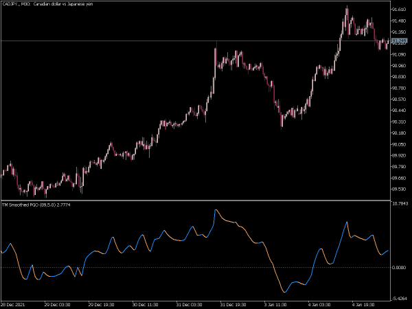 pgo-tm-smoothed-mt5