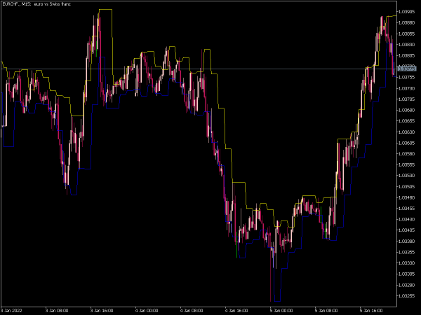 price-extreme-indicator-mt5