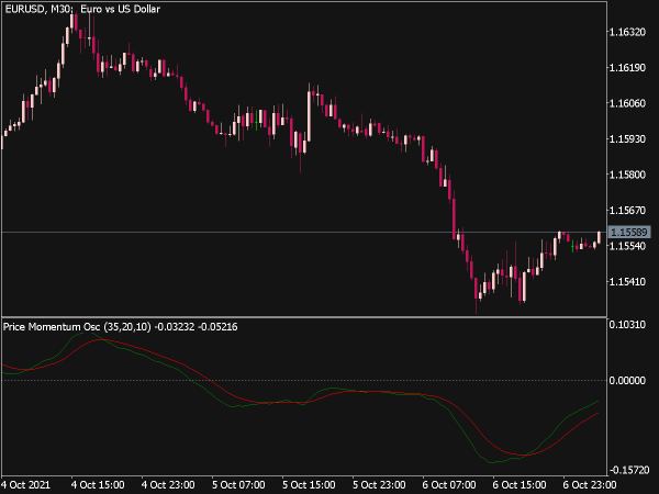 Price Momentum Oscillator for MT5