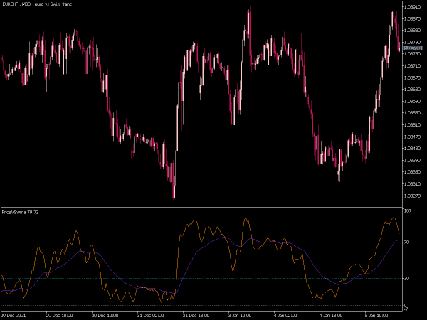 price-vs-wma-mt5