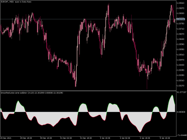 price-zone-oscillator-fl-smoothed-mt5