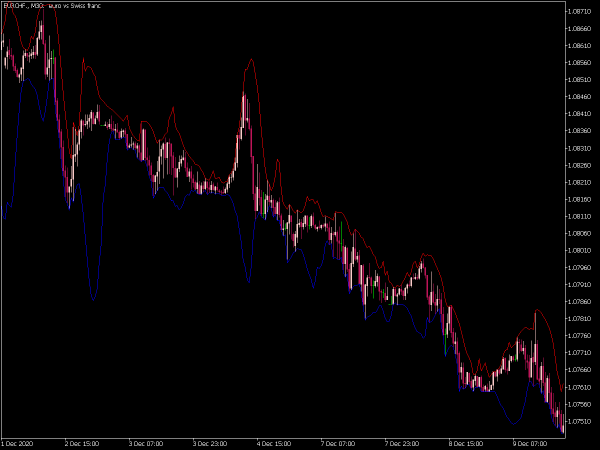 projection-bands-mt5