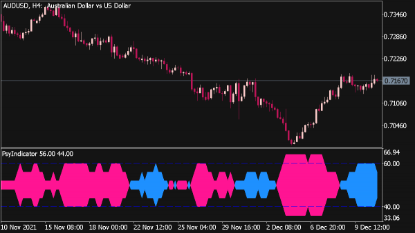 psy-indicator-mt5