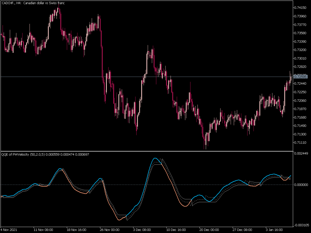 Qqe Of Parabolic Weighted Velocity ⋆ Top Mt5 Indicators Mq5 Or Ex5 ⋆ Best Metatrader 5683