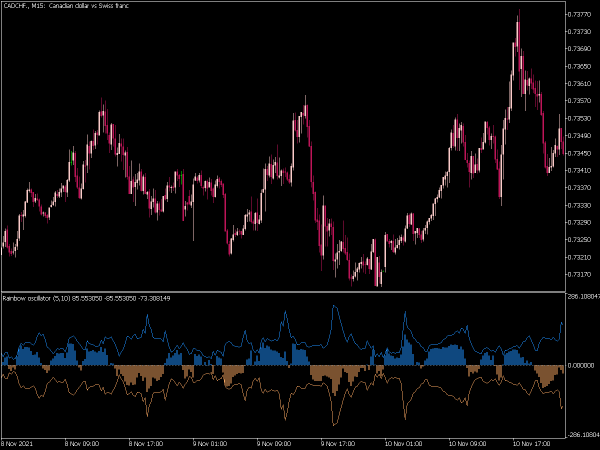 ranbow-oscillator-mt5