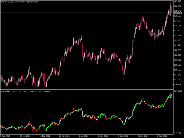 rjt-matches-mt5