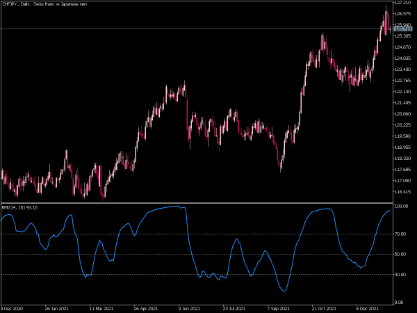 rmi-mt5