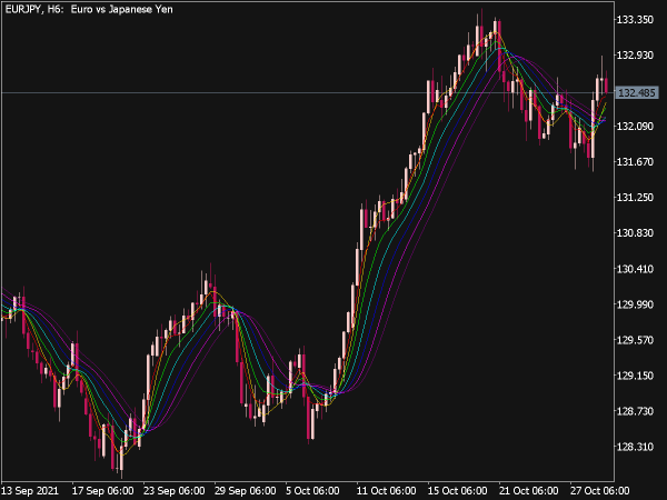 Round Price Ext Indicator for MT5