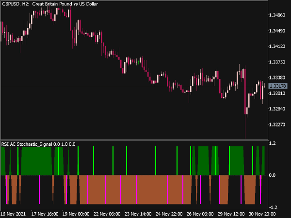 rsi-ac-stochastic-signal-indicator-mt5