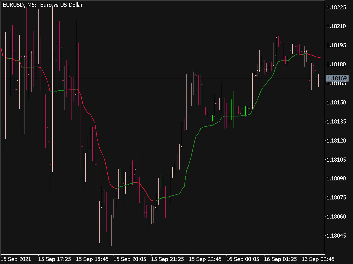 Rsi Adaptive Ema Indicator ⋆ Top Mt5 Indicators Mq5 Or Ex5 ⋆ Best Metatrader 0559