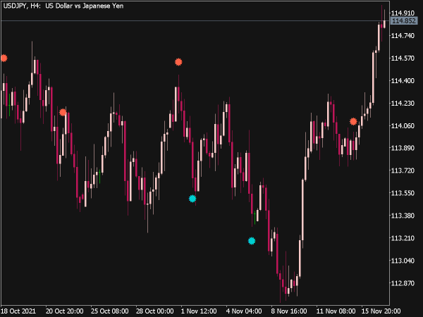 rsi-diversign-indicator-mt5