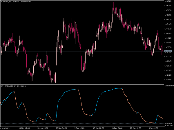 rsi-of-average-mt5