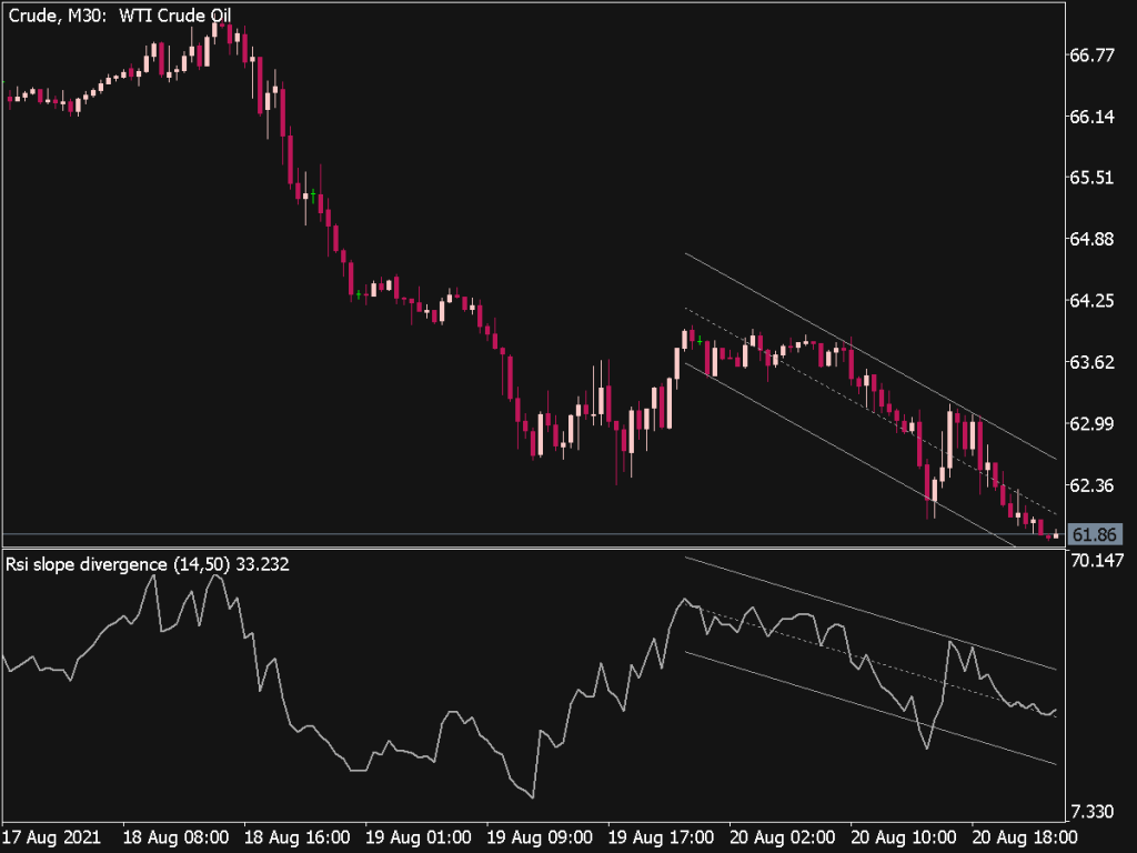 RSI Slope Divergence Indicator » Top Free MT5 Indicators ...