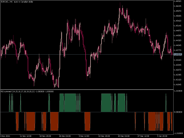 rsi-summed-mt5