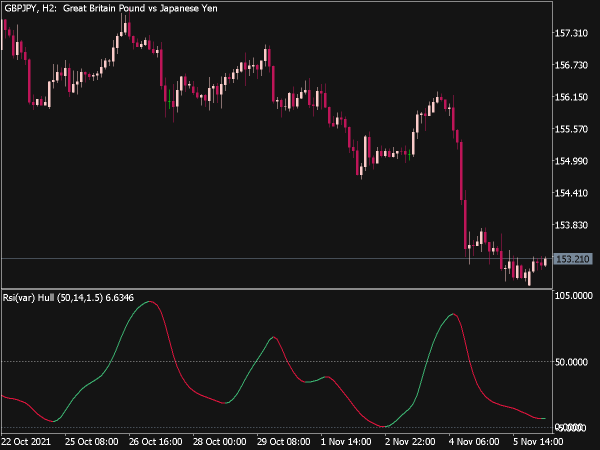 rsi-var-hull-of-hulll-average-mt5