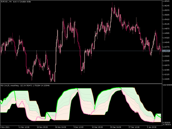 rsi-with-fibonacci-auto-channel-2-mt5